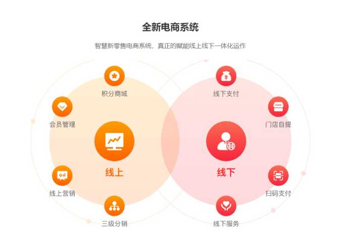 商城系统